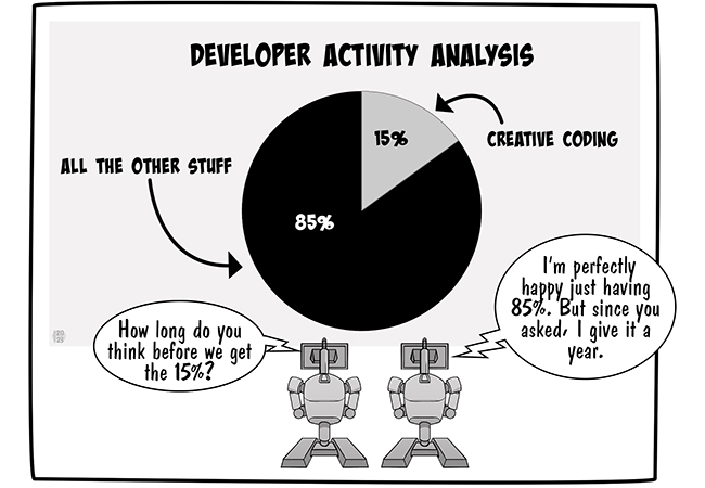 developer-activities